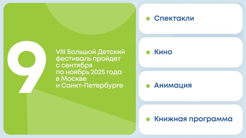 Большой Детский фестиваль: три месяца спектаклей, которые судят дети