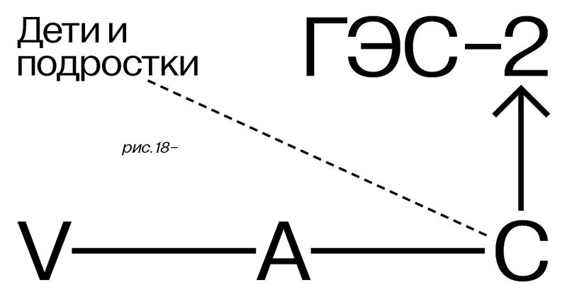 ГЭС-2